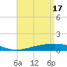 Jack Bay tide chart for Wednesday, April 17, 2024