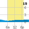 Jack Bay tide chart for Friday, April 19, 2024