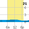 Jack Bay tide chart for Sunday, April 21, 2024