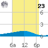 Jack Bay tide chart for Tuesday, April 23, 2024