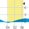 Jack Bay tide chart for Thursday, April 4, 2024