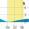 Jack Bay tide chart for Friday, April 5, 2024