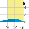 Jack Bay tide chart for Tuesday, April 9, 2024