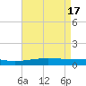 Jack Bay tide chart for Friday, May 17, 2024