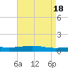 Jack Bay tide chart for Saturday, May 18, 2024