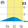 Jack Bay tide chart for Thursday, May 23, 2024