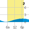Jack Bay tide chart for Thursday, May 2, 2024