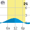 Jack Bay tide chart for Friday, June 21, 2024
