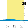 Jack Bay tide chart for Saturday, June 29, 2024