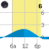 Jack Bay tide chart for Thursday, June 6, 2024