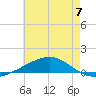Jack Bay tide chart for Friday, June 7, 2024