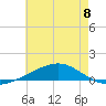 Jack Bay tide chart for Saturday, June 8, 2024