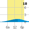 Jack Bay tide chart for Wednesday, July 10, 2024