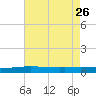 Jack Bay tide chart for Friday, July 26, 2024
