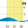 Jack Bay tide chart for Monday, July 29, 2024