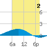 Jack Bay tide chart for Tuesday, July 2, 2024