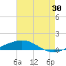 Jack Bay tide chart for Tuesday, July 30, 2024