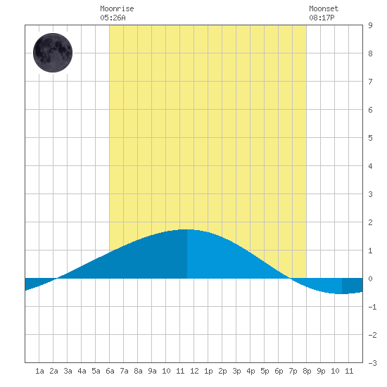 Jack Bay tide chart for Friday, July 5, 2024