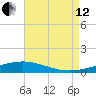 Jack Bay tide chart for Monday, August 12, 2024