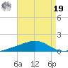 Jack Bay tide chart for Monday, August 19, 2024