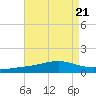 Jack Bay tide chart for Wednesday, August 21, 2024