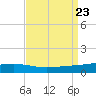 Jack Bay tide chart for Friday, August 23, 2024