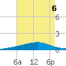 Jack Bay tide chart for Tuesday, August 6, 2024