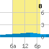 Jack Bay tide chart for Thursday, August 8, 2024