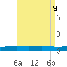 Jack Bay tide chart for Friday, August 9, 2024