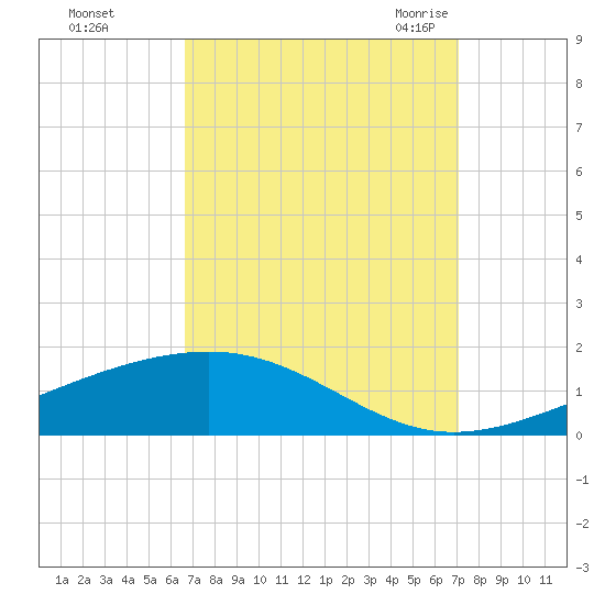 Jack Bay tide chart for Friday, September 13, 2024