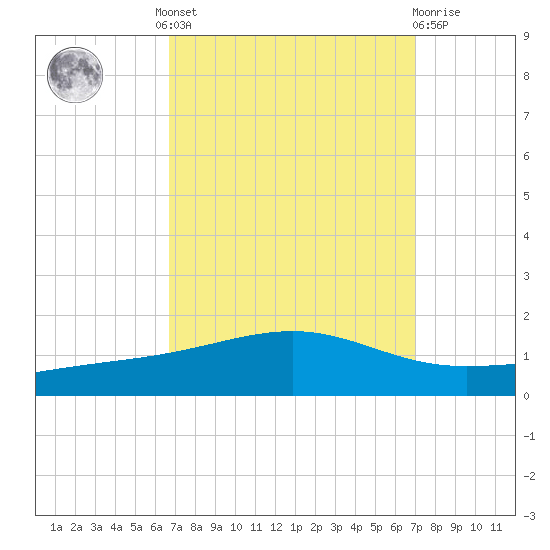 Jack Bay tide chart for Tuesday, September 17, 2024