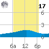 Jack Bay tide chart for Tuesday, September 17, 2024
