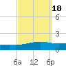 Jack Bay tide chart for Wednesday, September 18, 2024