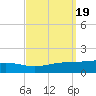 Jack Bay tide chart for Thursday, September 19, 2024