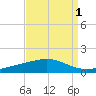 Jack Bay tide chart for Sunday, September 1, 2024