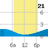 Jack Bay tide chart for Saturday, September 21, 2024
