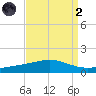 Jack Bay tide chart for Monday, September 2, 2024
