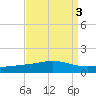 Jack Bay tide chart for Tuesday, September 3, 2024