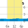 Jack Bay tide chart for Thursday, September 5, 2024