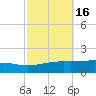 Jack Bay tide chart for Wednesday, October 16, 2024