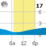 Jack Bay tide chart for Thursday, October 17, 2024