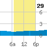 Jack Bay tide chart for Tuesday, October 29, 2024