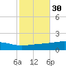 Jack Bay tide chart for Wednesday, October 30, 2024