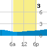 Jack Bay tide chart for Thursday, October 3, 2024