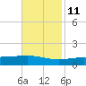 Jack Bay tide chart for Monday, November 11, 2024