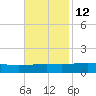 Jack Bay tide chart for Tuesday, November 12, 2024