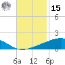 Jack Bay tide chart for Friday, November 15, 2024
