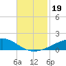 Jack Bay tide chart for Tuesday, November 19, 2024