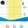 Jack Bay tide chart for Friday, November 1, 2024