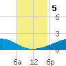 Jack Bay tide chart for Tuesday, November 5, 2024